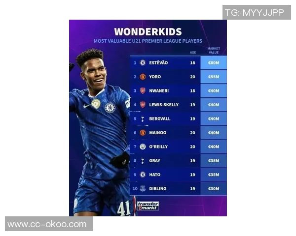 法国U21新名单公布约罗特尔马尤卢乌戈丘库奥多贝尔全新入选